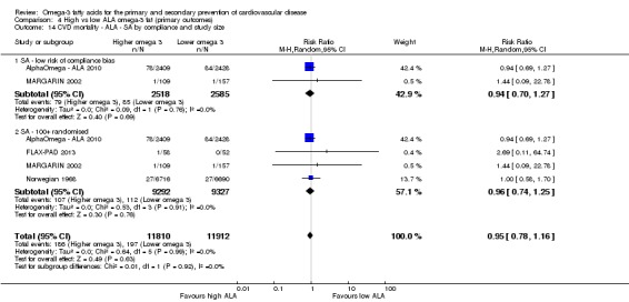 Analysis 4.14