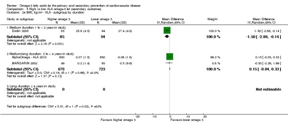 Analysis 5.24