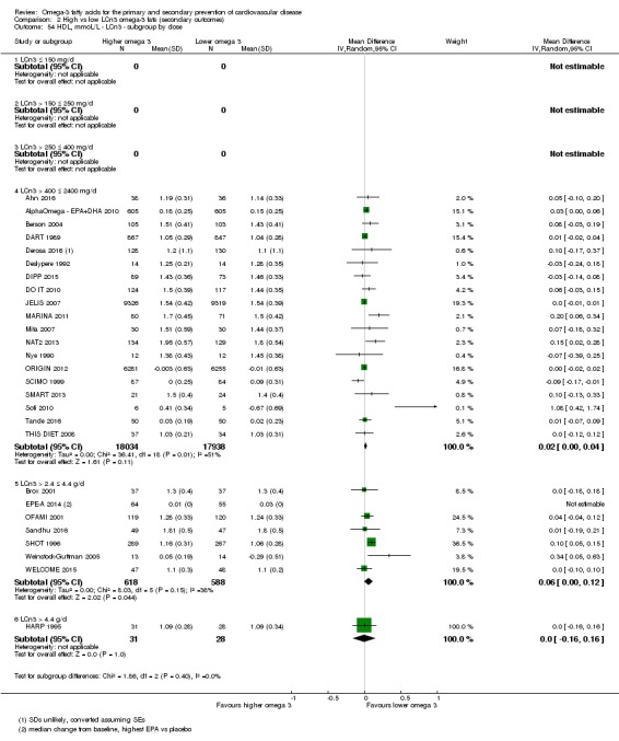 Analysis 2.54