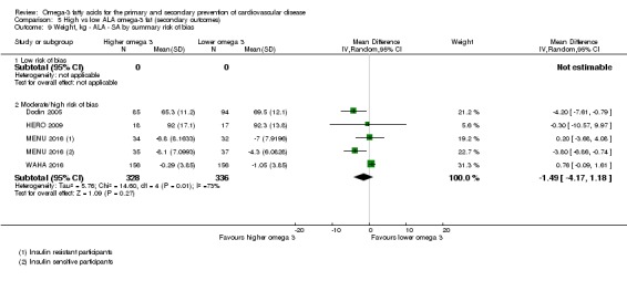 Analysis 5.9