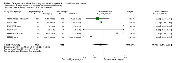 Analysis 5.39