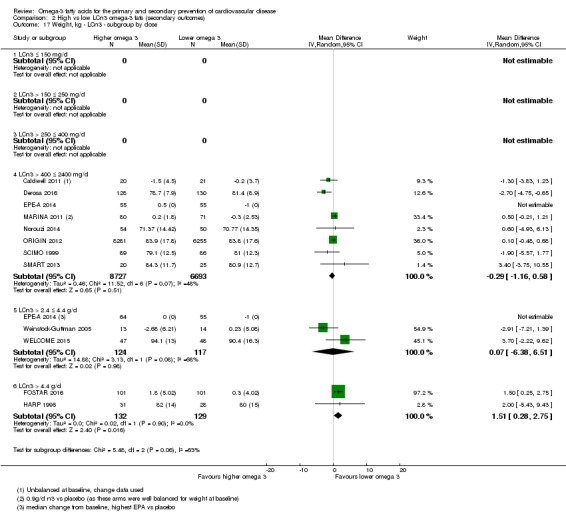 Analysis 2.17