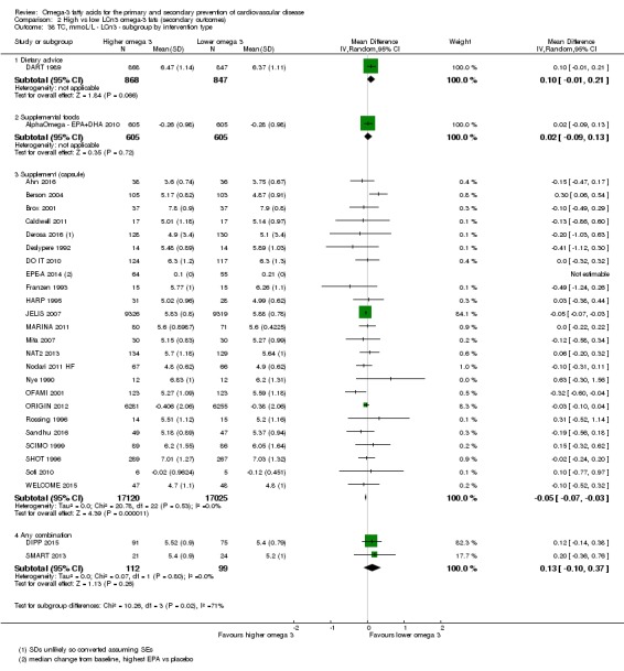 Analysis 2.38