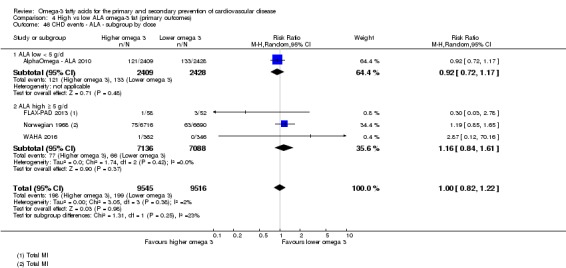 Analysis 4.46