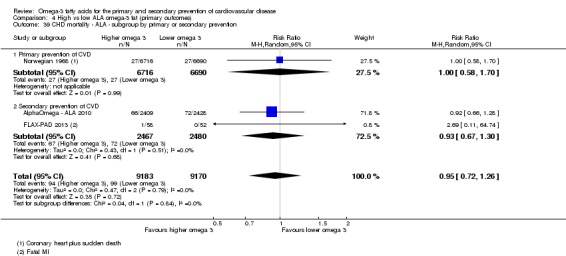 Analysis 4.39