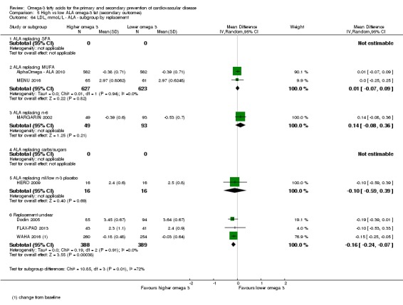 Analysis 5.64