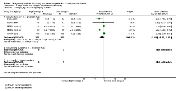 Analysis 5.14