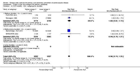 Analysis 4.18