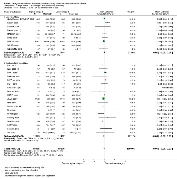 Analysis 2.34