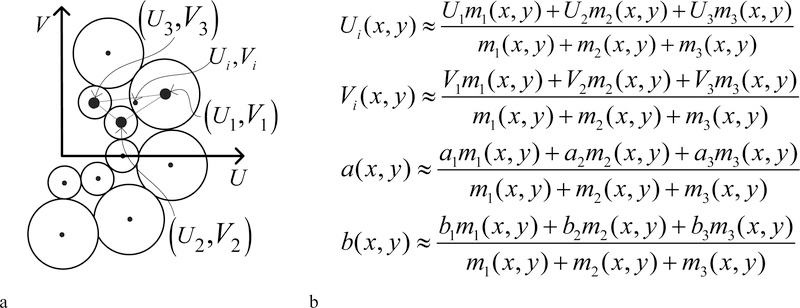 Fig 2.