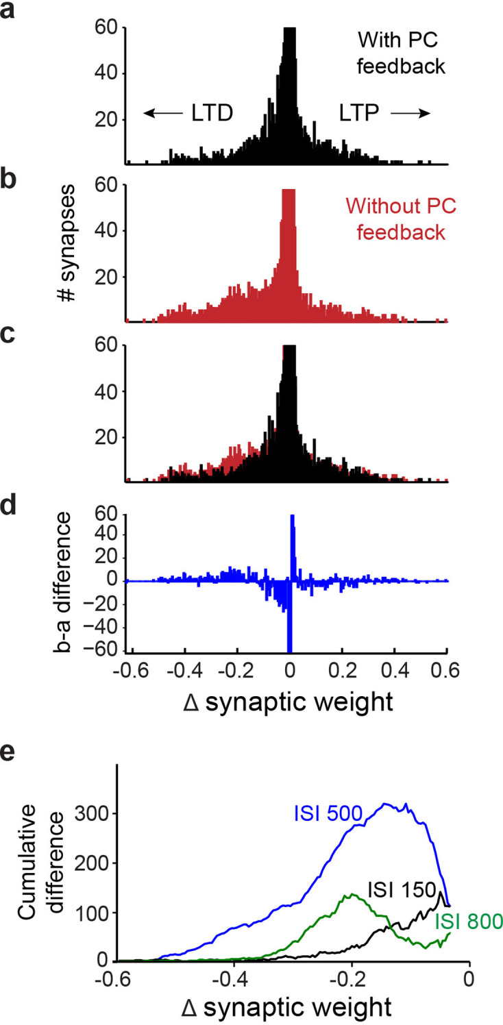 Figure 12.