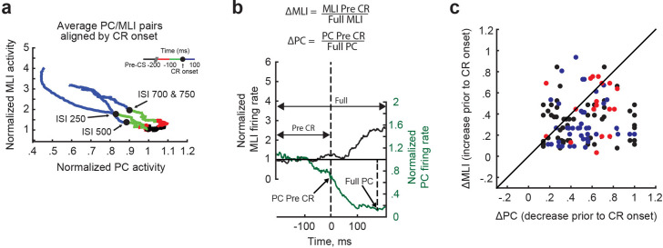 Figure 9—figure supplement 2.