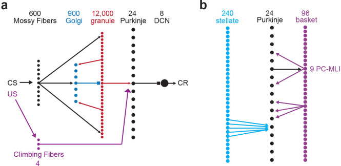 Figure 14.