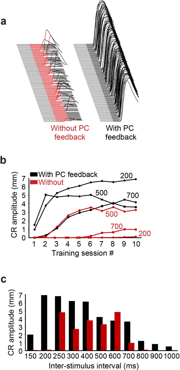 Figure 11.