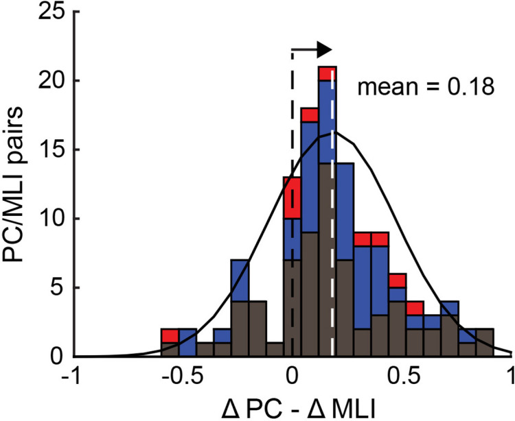 Figure 10.