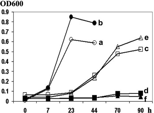 Figure 8.