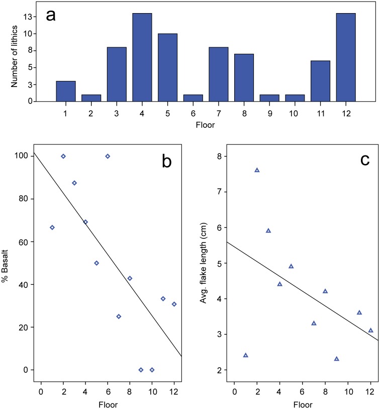 Fig 11