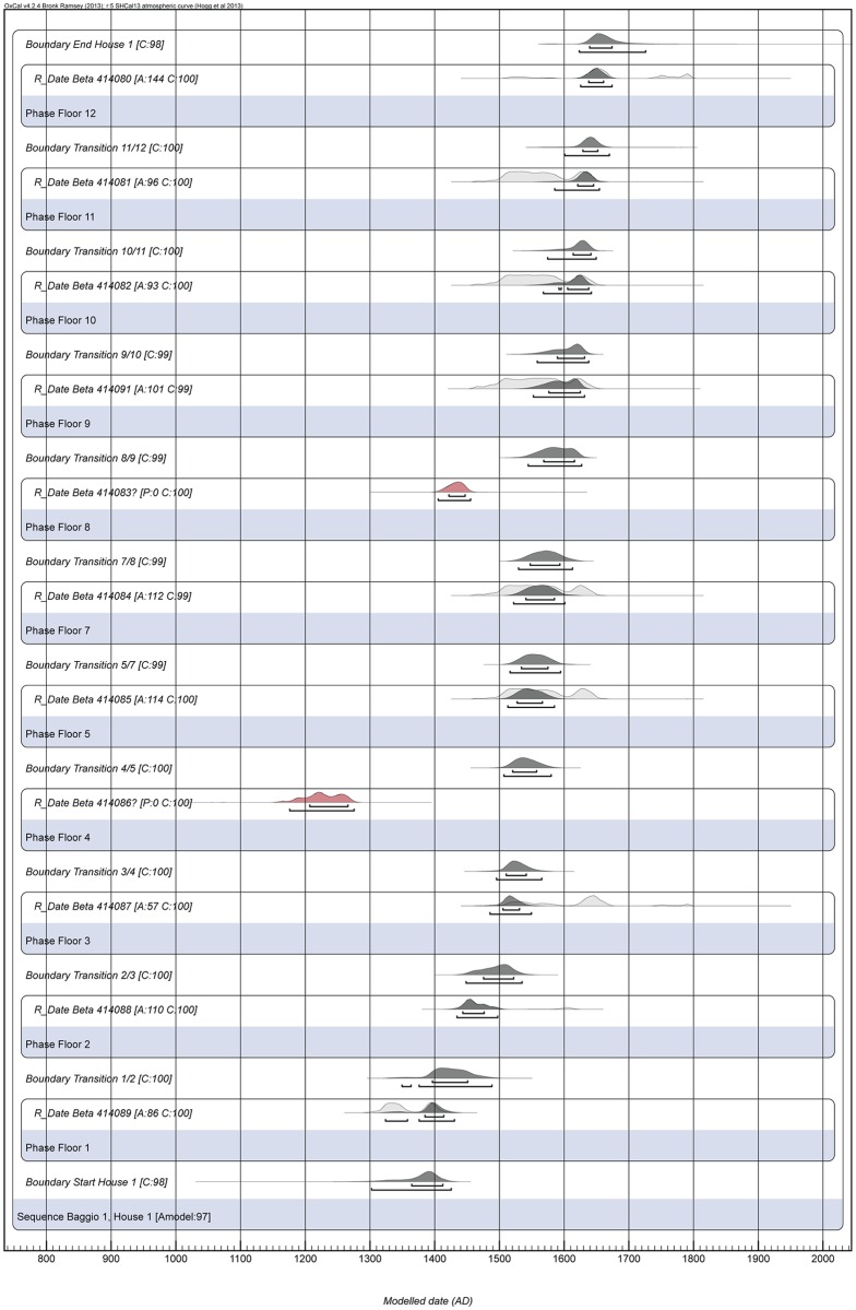 Fig 6