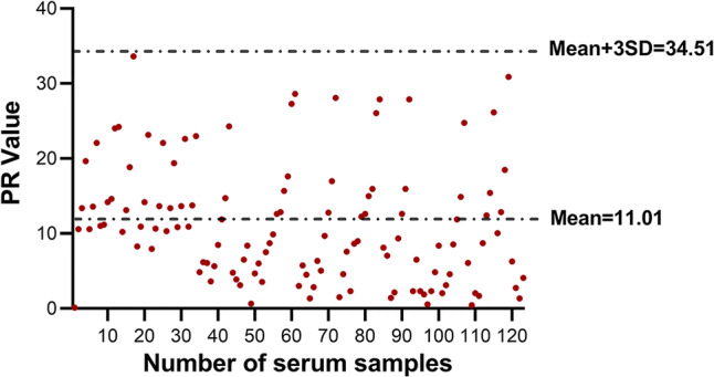 Fig. 2