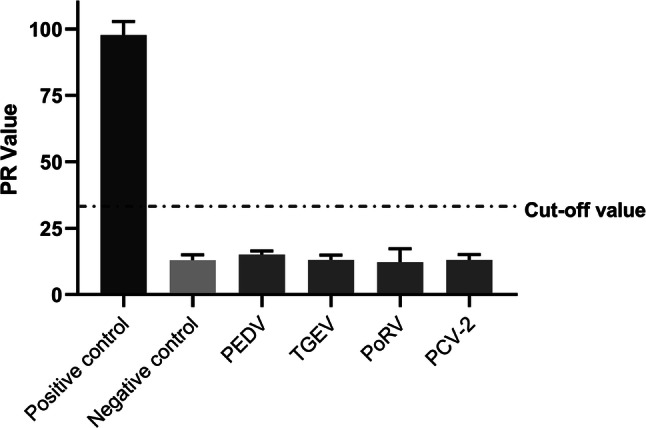 Fig. 3