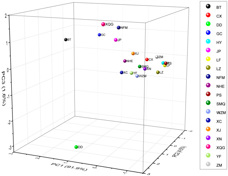 Figure 6