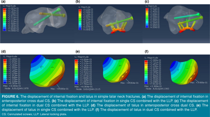 Figure 6