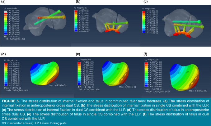 Figure 5