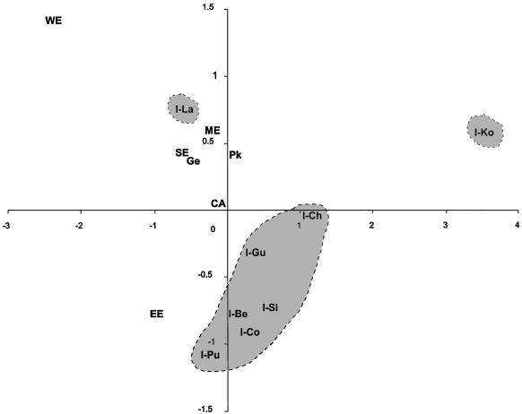 Figure  4