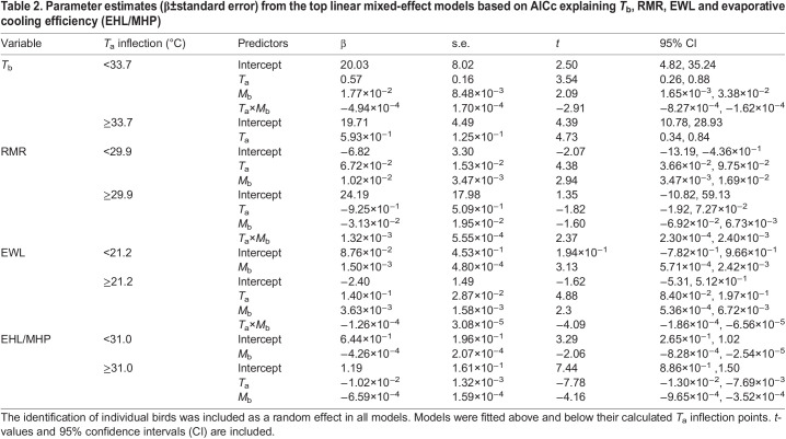 graphic file with name jexbio-224-242168-i2.jpg