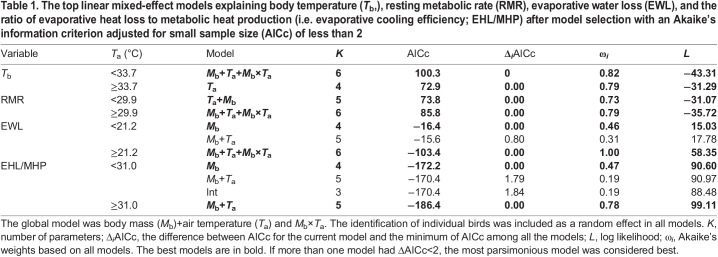 graphic file with name jexbio-224-242168-i1.jpg