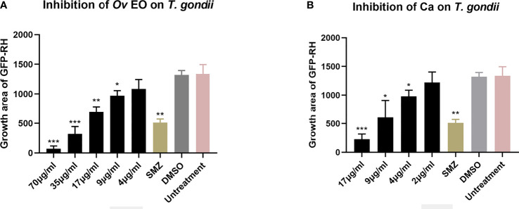 Figure 4