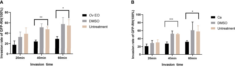 Figure 6