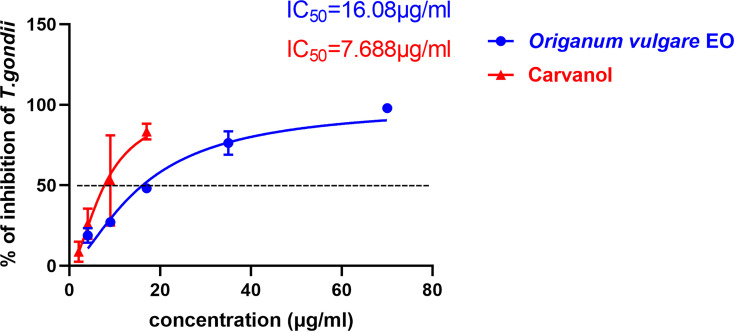 Figure 5