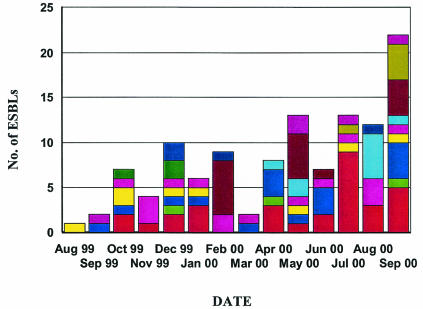 FIG. 1.