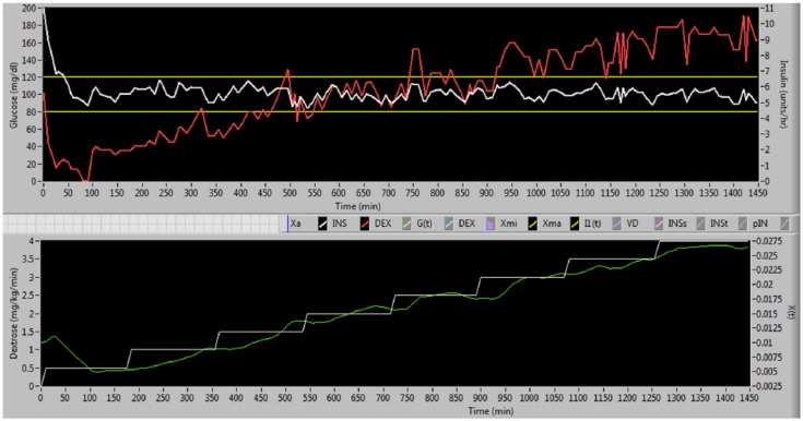 Figure 12.