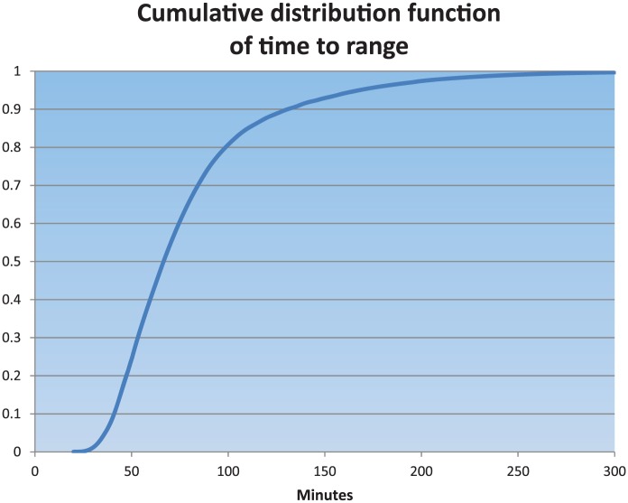 Figure 9.