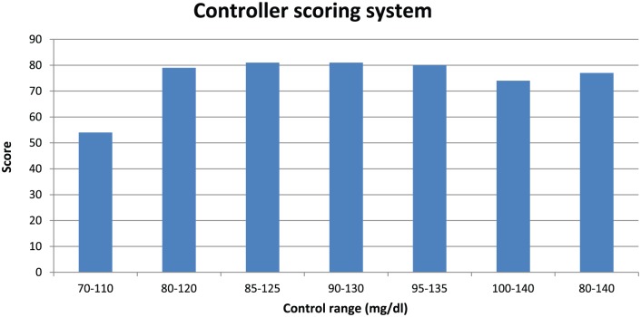 Figure 10.