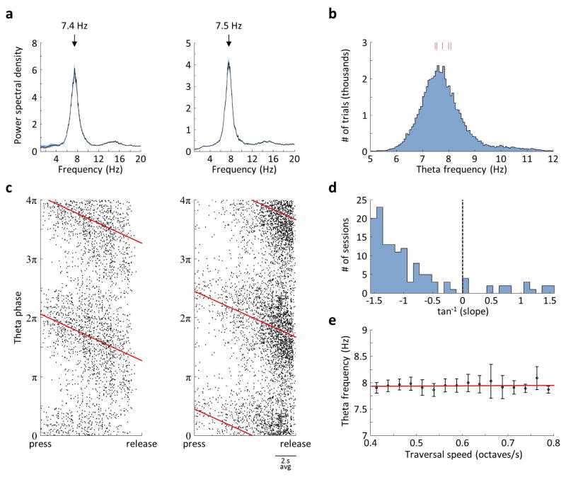 Extended Data Figure 4