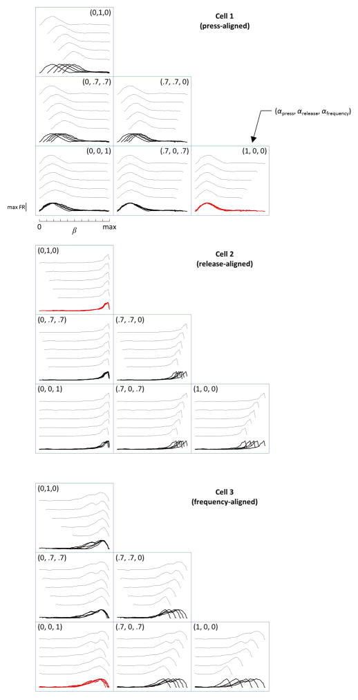 Extended Data Figure 7