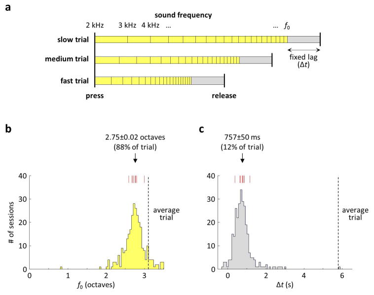 Extended Data Figure 1