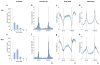 Extended Data Figure 5