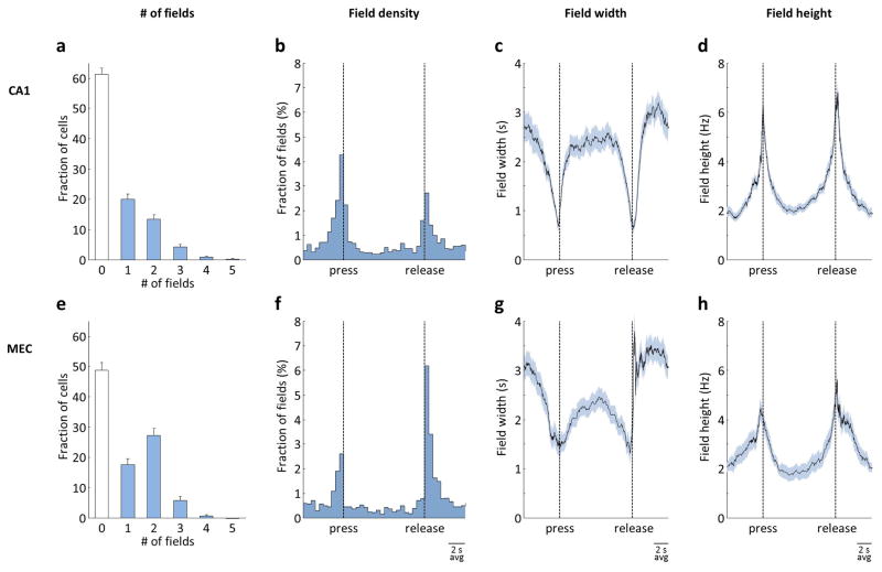 Extended Data Figure 5