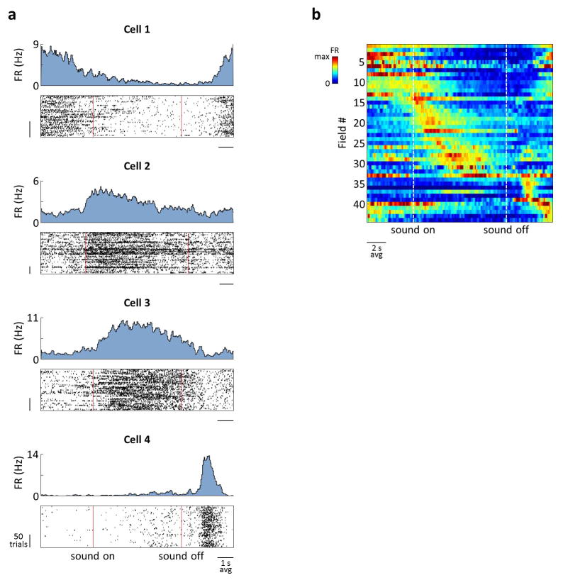 Extended Data Figure 9