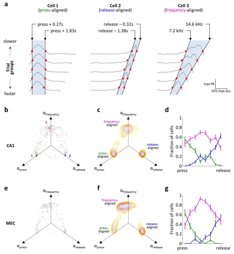 Extended Data Figure 8