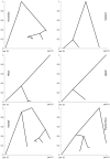 Fig 10