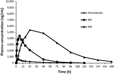 Fig. 1