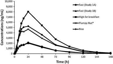 Fig. 3