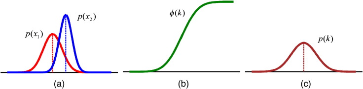 Fig. 2