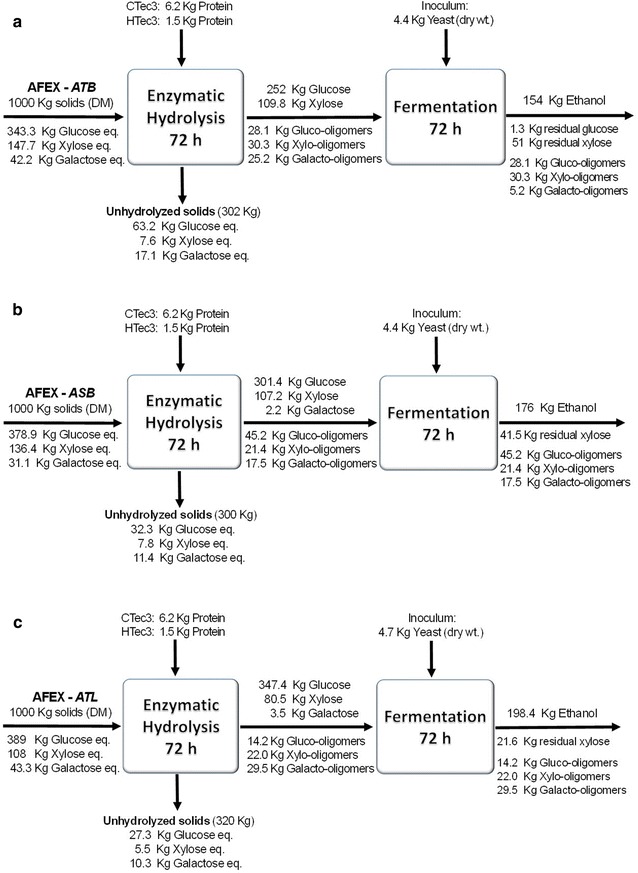 Fig. 6