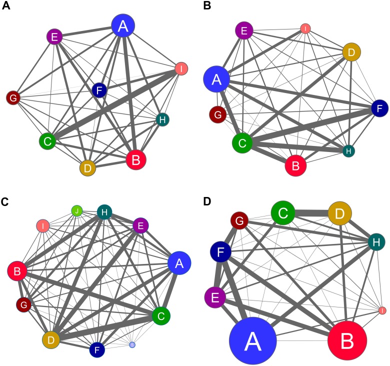 Fig 6